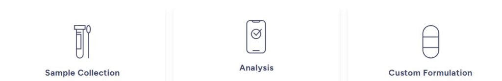 Floré vs BIOHM vs Viome : Floré test process
