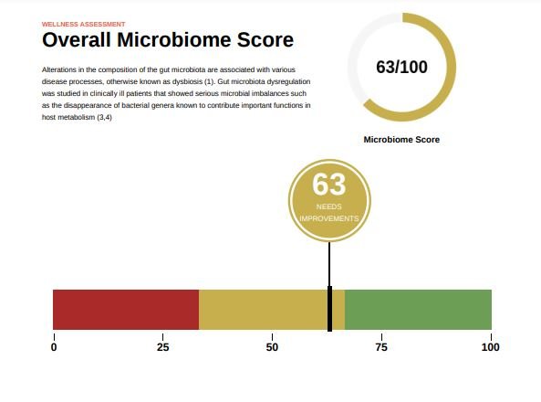 Floré vs BIOHM vs Viome: Floré microbiome score