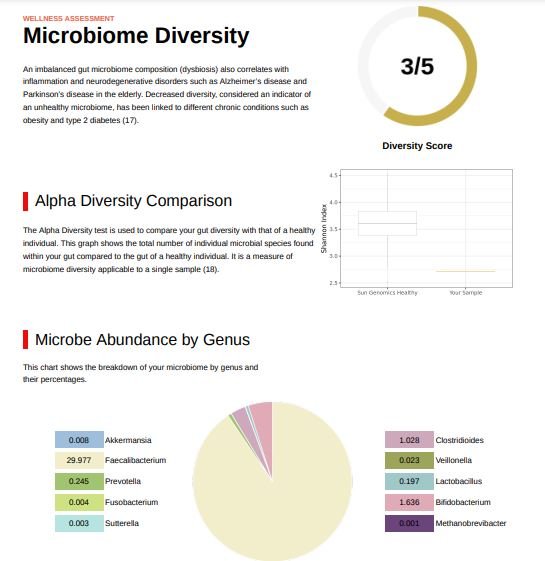 Floré vs Viome vs BIOHM: Floré microbiome diversity score