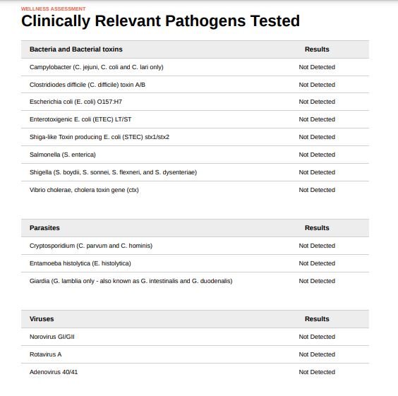 Floré vs Viome vs BIOHM: Floré pathogens test