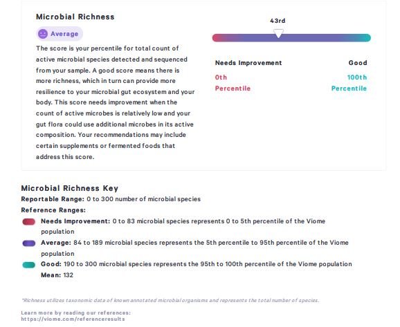 Viome vs BIOHM vs Floré: Viome microbial richness score