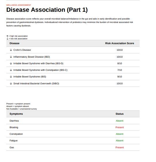 Floré vs Viome vs BIOHM : Disease association score