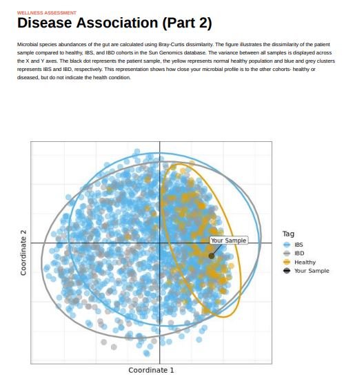 Floré vs Viome vs BIOHM : Patient sample vs healthy database
