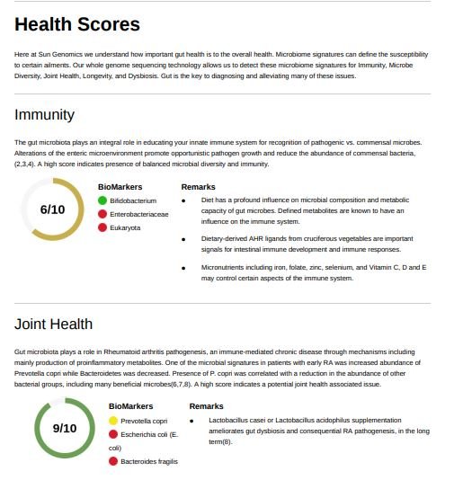 Floré vs Viome vs BIOHM : Health scores